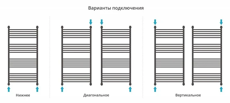 Водяной полотенцесушитель Сунержа Богема+ прямая 120x60 31-0220-1260 цвет Матовый чёрный