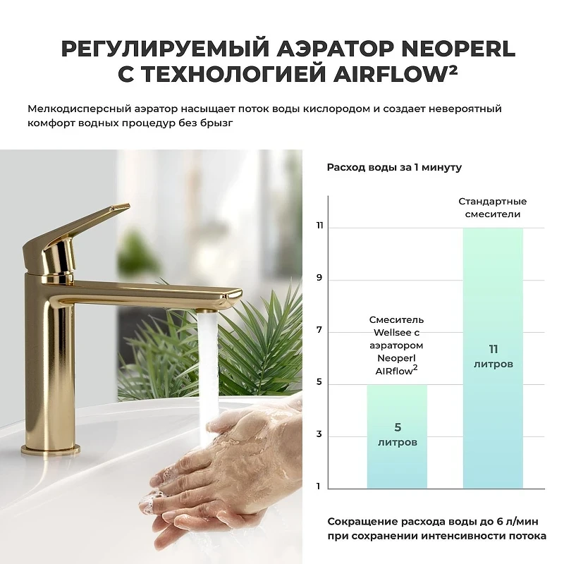 Смеситель для раковины Wellsee ICON! for life 182303000 цвет Золото