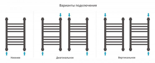 Водяной полотенцесушитель Сунержа Богема+ прямая 50x30 03-0220-5030 цвет Золото
