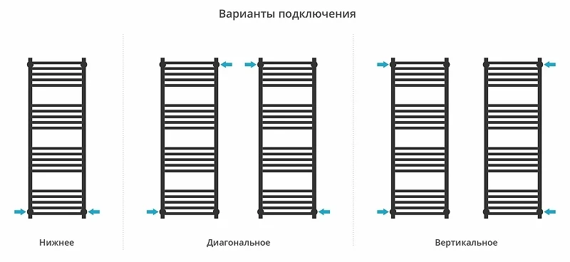 Водяной полотенцесушитель Сунержа Модус PRO 120x40 31-0450-1240 цвет Матовый чёрный
