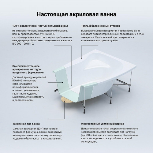 Акриловая ванна Lavinia Boho Bell Pro 170х110 R S1-3702170R цвет Белый глянцевый с каркасом
