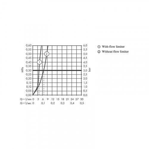 Смеситель для раковины Hansgrohe Logis 71130670 Черный матовый латунь