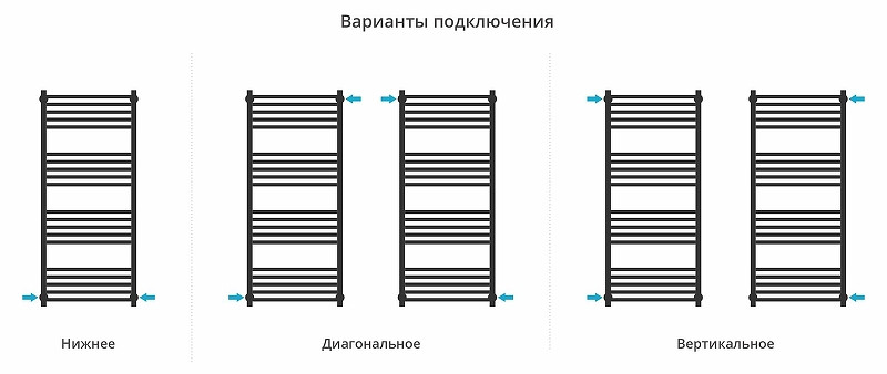 Водяной полотенцесушитель Сунержа Модус PRO 120x50 31-0450-1250 цвет Матовый чёрный