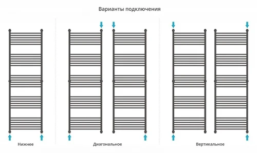 Водяной полотенцесушитель Сунержа Богема+ прямая 190x60 31-0220-1960 цвет Матовый чёрный