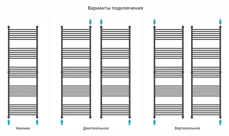 Водяной полотенцесушитель Сунержа Богема+ прямая 190x60 31-0220-1960 цвет Матовый чёрный