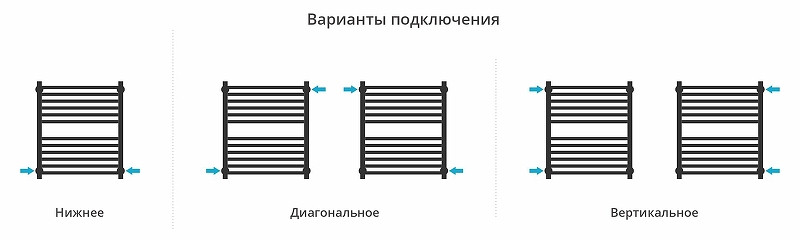 Водяной полотенцесушитель Сунержа Модус PRO 60x50 31-0450-6050 цвет Матовый чёрный