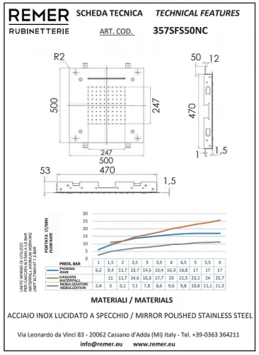 Верхний душ Remer 357SFS50NCNO цвет Черный матовый