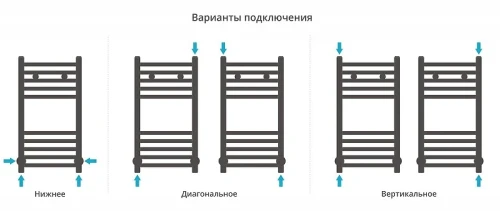 Водяной полотенцесушитель Сунержа Модус 600x300 30-0250-6030 цвет Белый матовый