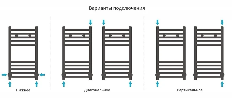 Водяной полотенцесушитель Сунержа Модус 600x300 30-0250-6030 цвет Белый матовый