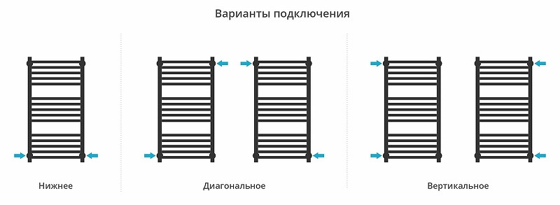 Водяной полотенцесушитель Сунержа Модус PRO 80x40 31-0450-8040 цвет Матовый чёрный