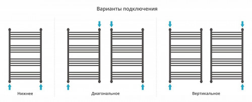 Водяной полотенцесушитель Сунержа Флюид+  100x60 31-0222-1060 цвет Матовый чёрный