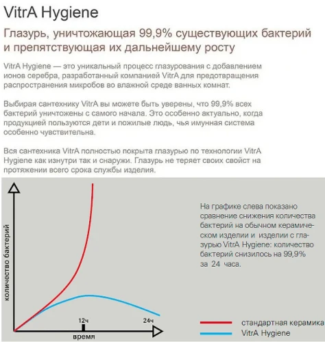 Раковина Vitra Normus 55 9600B003-7650 Белая фарфор подвесная