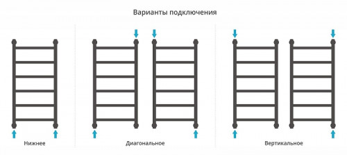 Водяной полотенцесушитель Сунержа Галант+ 80x40 032-0200-8040 цвет Матовое золото