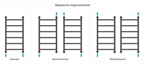Водяной полотенцесушитель Сунержа Галант+ 80x40 032-0200-8040 цвет Матовое золото