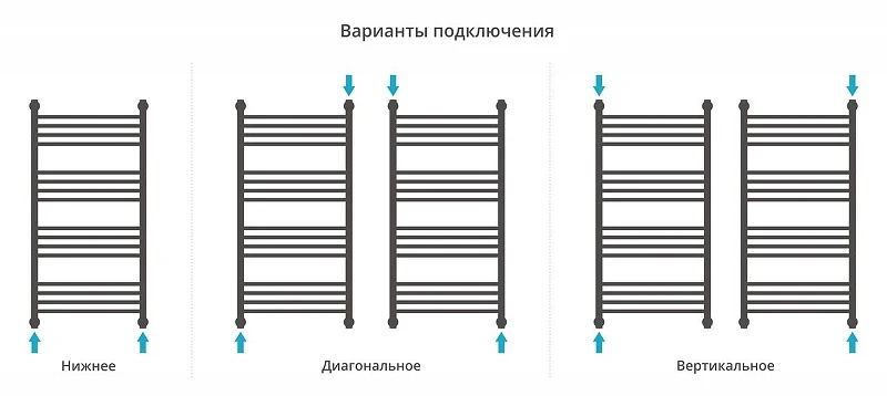 Водяной полотенцесушитель Сунержа Богема+ выгнутая 100x50 071-0221-1050 цвет Сатин