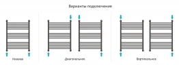 Водяной полотенцесушитель Сунержа Флюид+ 80x60 31-0222-8060 цвет Матовый чёрный