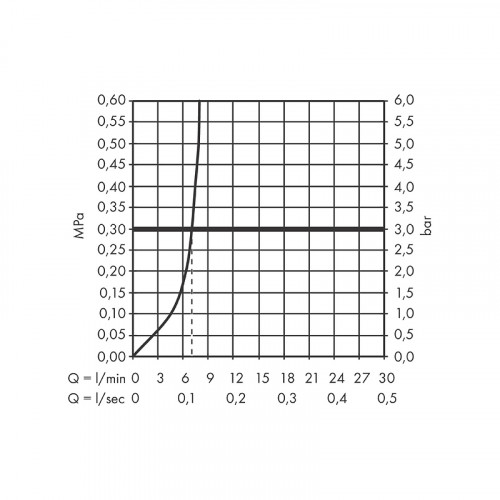 Смеситель для биде Hansgrohe Logis 71200670 Черный матовый латунь