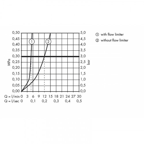 Смеситель для раковины Hansgrohe Metris 31086000 Хром латунь встраиваемый
