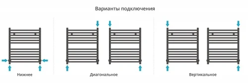 Водяной полотенцесушитель Сунержа Модус 600x500 31-0250-6050 цвет Черный матовый