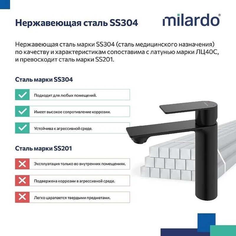 Смеситель для раковины Milardo Maze MAZBL00M01 Черный матовый