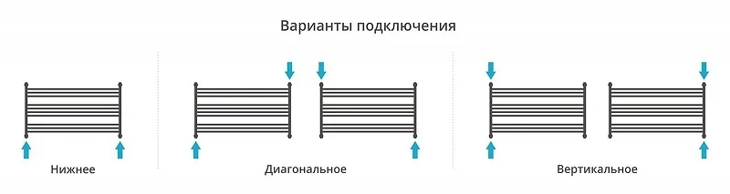 Водяной полотенцесушитель Сунержа Богема L 60x110 020-0202-6011 цвет Шампань