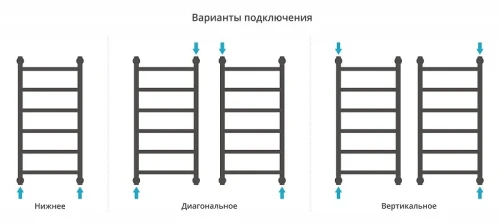 Водяной полотенцесушитель Сунержа Галант+ 80x40 15-0200-8040 цвет Тёмный титан муар