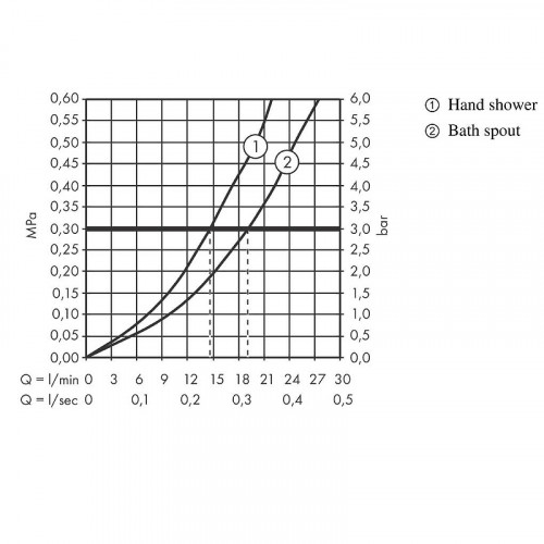 Смеситель для ванны Hansgrohe Tecturis S 73422000 Хром латунь на стену