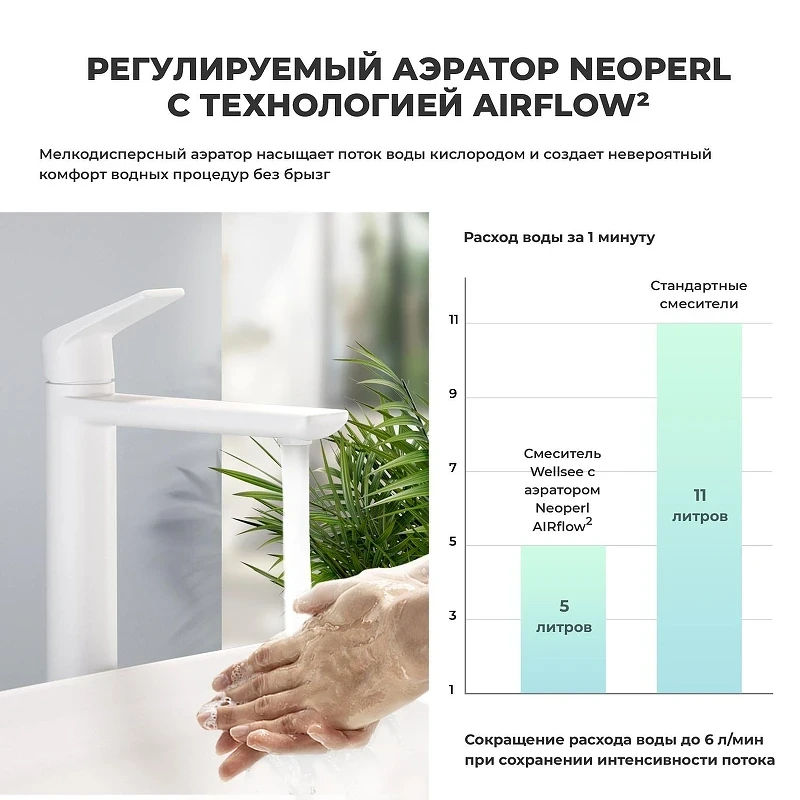 Смеситель для раковины Wellsee ICON! for life 182310000 цвет Белый матовый