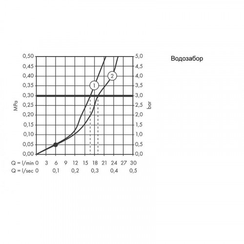 Смеситель для ванны Hansgrohe Talis E 71740340 Шлифованный черный хром латунь на стену