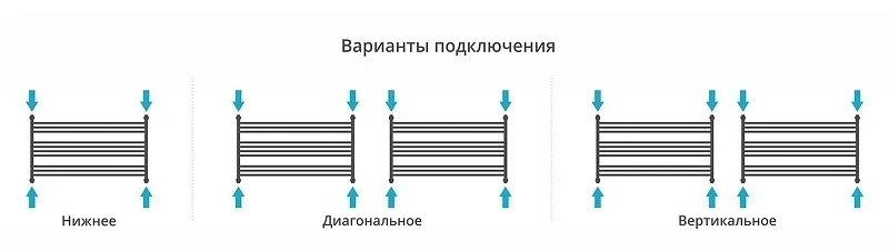 Водяной полотенцесушитель Сунержа Богема L 60x90 020-0202-6090 цвет Шампань