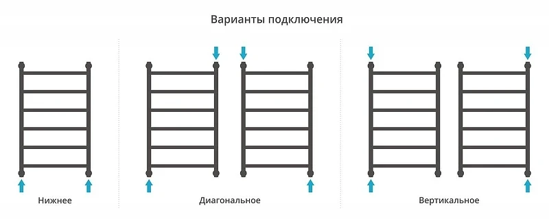 Водяной полотенцесушитель Сунержа Галант+ 80x50 15-0200-8050 цвет Тёмный титан муар