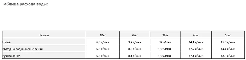 Смеситель на борт ванны WasserKRAFT Salm 2755 Хром латунь