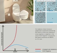 Комплект унитаза с инсталляцией Vitra Sento 9830B003-7211 с сиденьем Микролифт фарфор подвесной