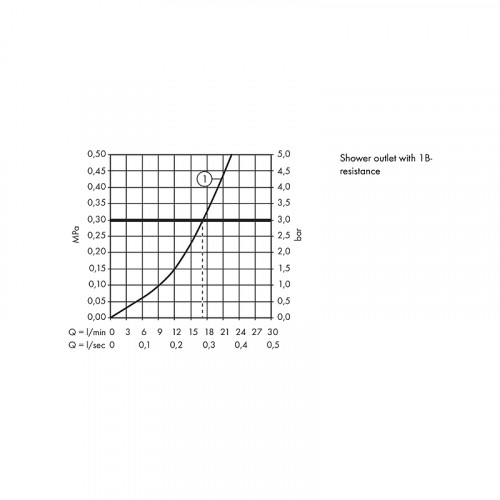 Смеситель для душа Hansgrohe Logis 71600670 Черный матовый латунь на стену