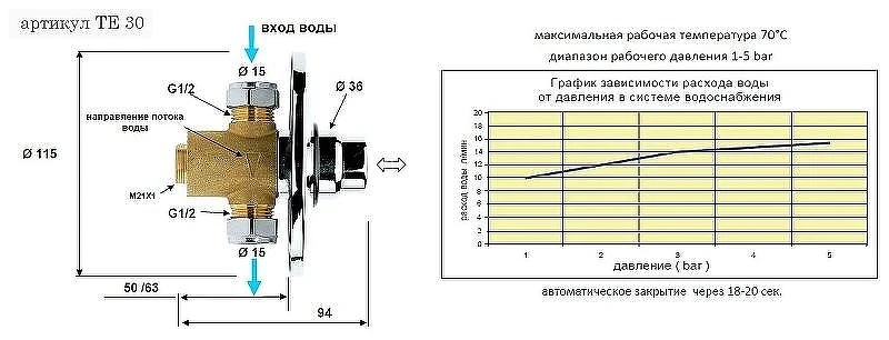 Запорный вентиль Remer TE30 Tempor порционный Хром