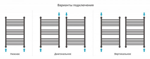 Водяной полотенцесушитель Сунержа Богема+ с 1 полкой 80x50 03-0223-8050 цвет Золото