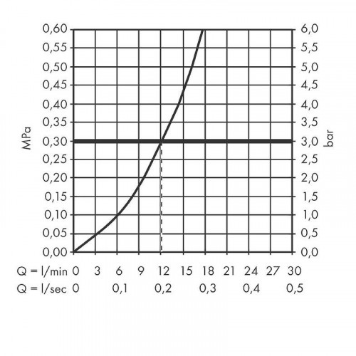 Смеситель для душа Hansgrohe Tecturis S 73622000 Хром латунь на стену