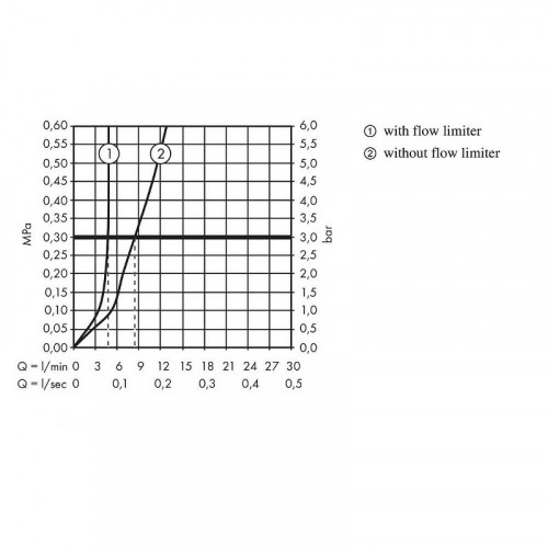Смеситель для раковины Hansgrohe Talis E 71754670 Черный матовый латунь