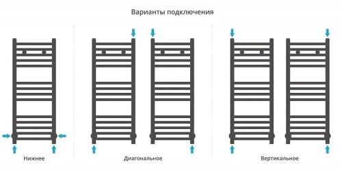Водяной полотенцесушитель Сунержа Модус 80x30 03-0250-8030 цвет Золото