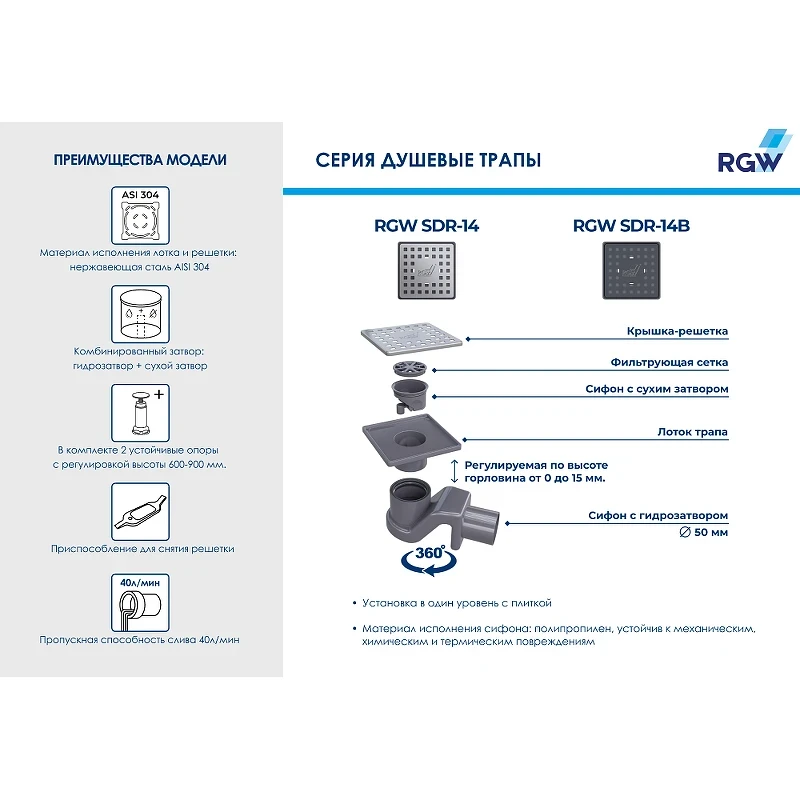 Душевой трап RGW SDR-14B 47211411-04 с Черной решеткой