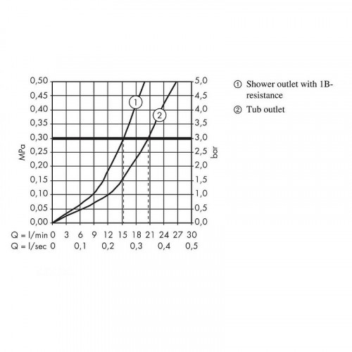 Смеситель для ванны Hansgrohe Metris 31480000 Хром латунь на стену