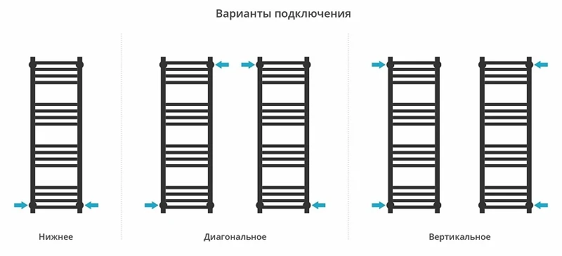 Водяной полотенцесушитель Сунержа Модус PRO 100x30 32-0450-1030 цвет Золотой шёлк
