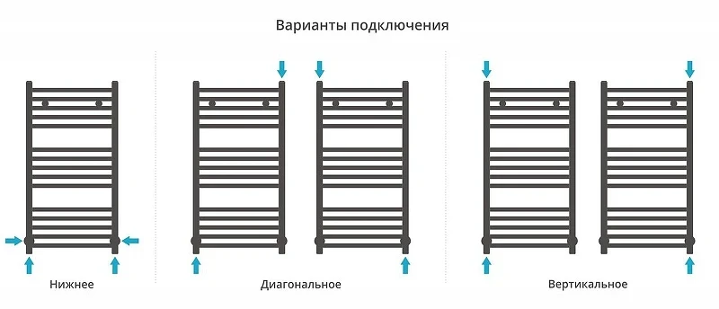 Водяной полотенцесушитель Сунержа Модус 80x40 03-0250-8040 цвет Золото