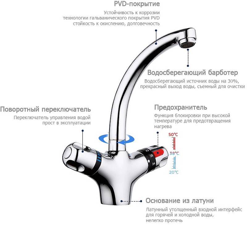 Смеситель для раковины Frap H51 F1051 с термостатом