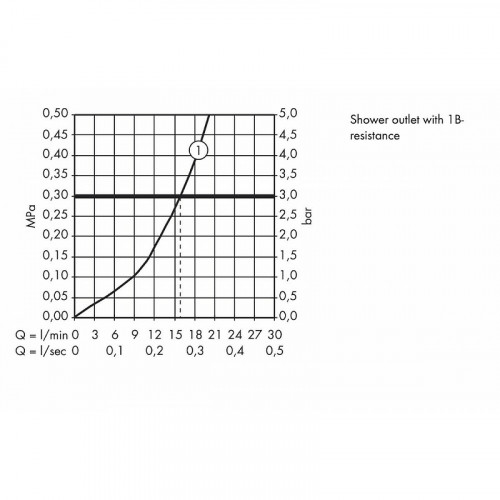 Смеситель для душа Hansgrohe Metris 31680000 Хром латунь на стену