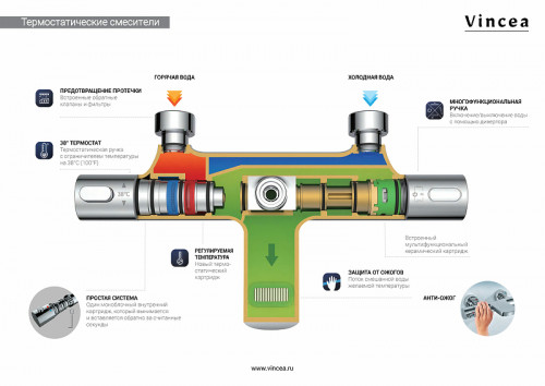 Душевая система Vincea Next VSFS-1N0TGM с термостатом Вороненая сталь латунь на стену