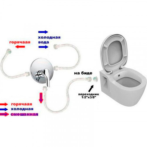 Унитаз биде Bien Dor DRKA050AMVP1W5000 подвесной с сиденьем Микролифт фарфор подвесной