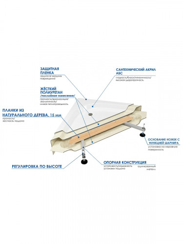 Акриловая ванна Wemor C 150х150 10000000760 цвет Белый