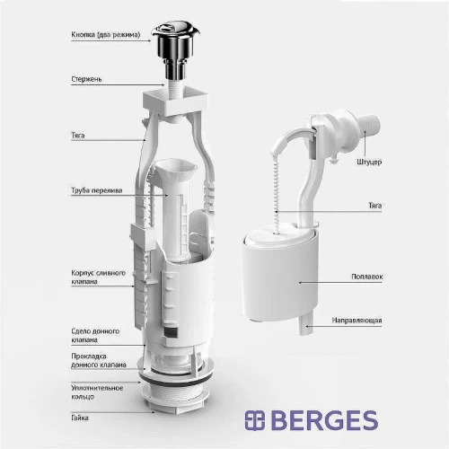 Сливная арматура Berges Eko 22 030622 с боковой подводкой