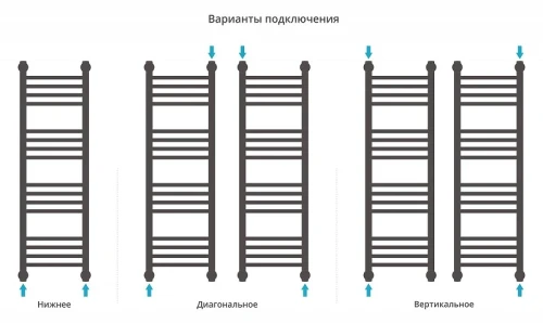Водяной полотенцесушитель Сунержа Богема+ прямая 100x30 15-0220-1030 цвет Тёмный титан муар